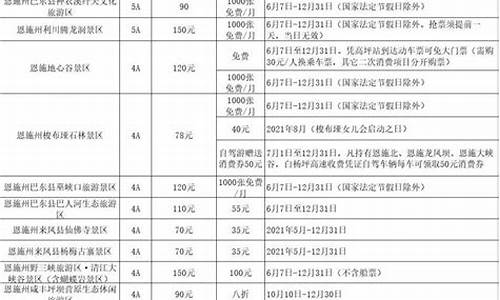 旅游景点门票优惠政策最新_旅游景点门票优