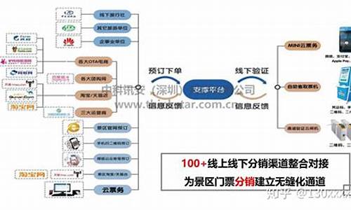 景区售票系统的设计理念_景区售票管理系统数据库