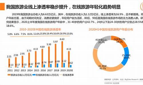 2022旅游业行业分析报告数据_2022旅游业行业分析报告数据统计