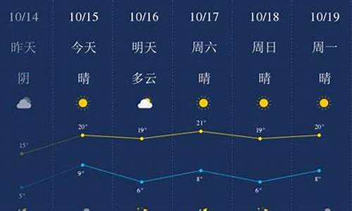 河北廊坊天气预报_河北廊坊天气预报15天气报