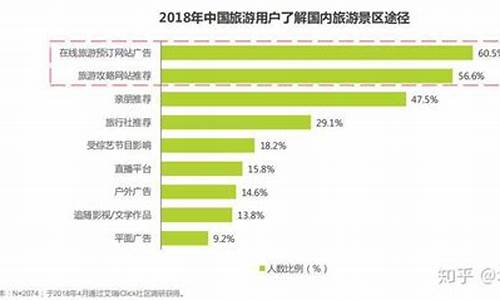 景区游客体验现状分析报告_景区游客体验现状分析报告模板