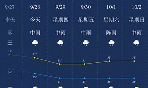 钦州天气预报_钦州天气预报未来七天