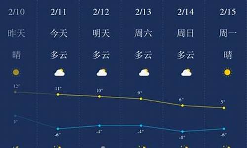 陕西榆林天气预报_陕西榆林天气预报15天查询最新消息