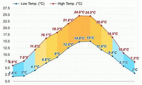 巴黎天气预报_巴黎天气预报40天查询