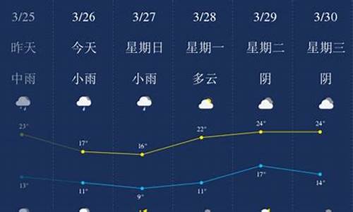 萍乡天气预报30天准确 一个月_萍乡天气预报