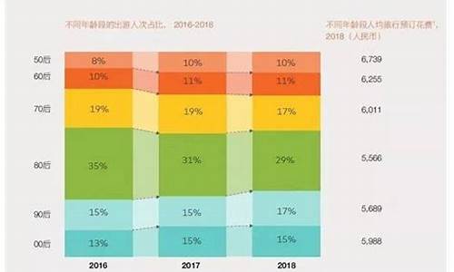 苏州旅游消费水平怎么样啊_苏州旅游消费水平怎么样