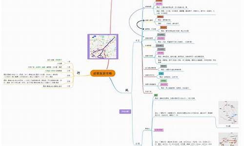 旅游攻略导图简单图片_旅游攻略导图简单图片大全